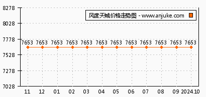 西安水润坊最新动态，开启城市生态水景新篇章