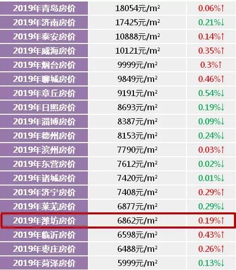 山东最新房价走势分析