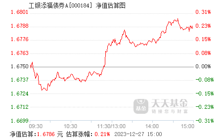 今日最新净值查询，聚焦000248基金净值的最新动态