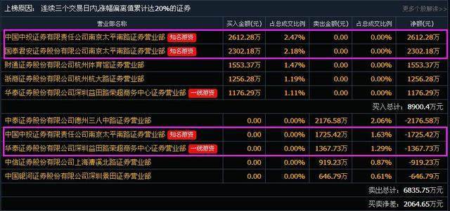 全面解析，最新消息关于股票600761的最新动态