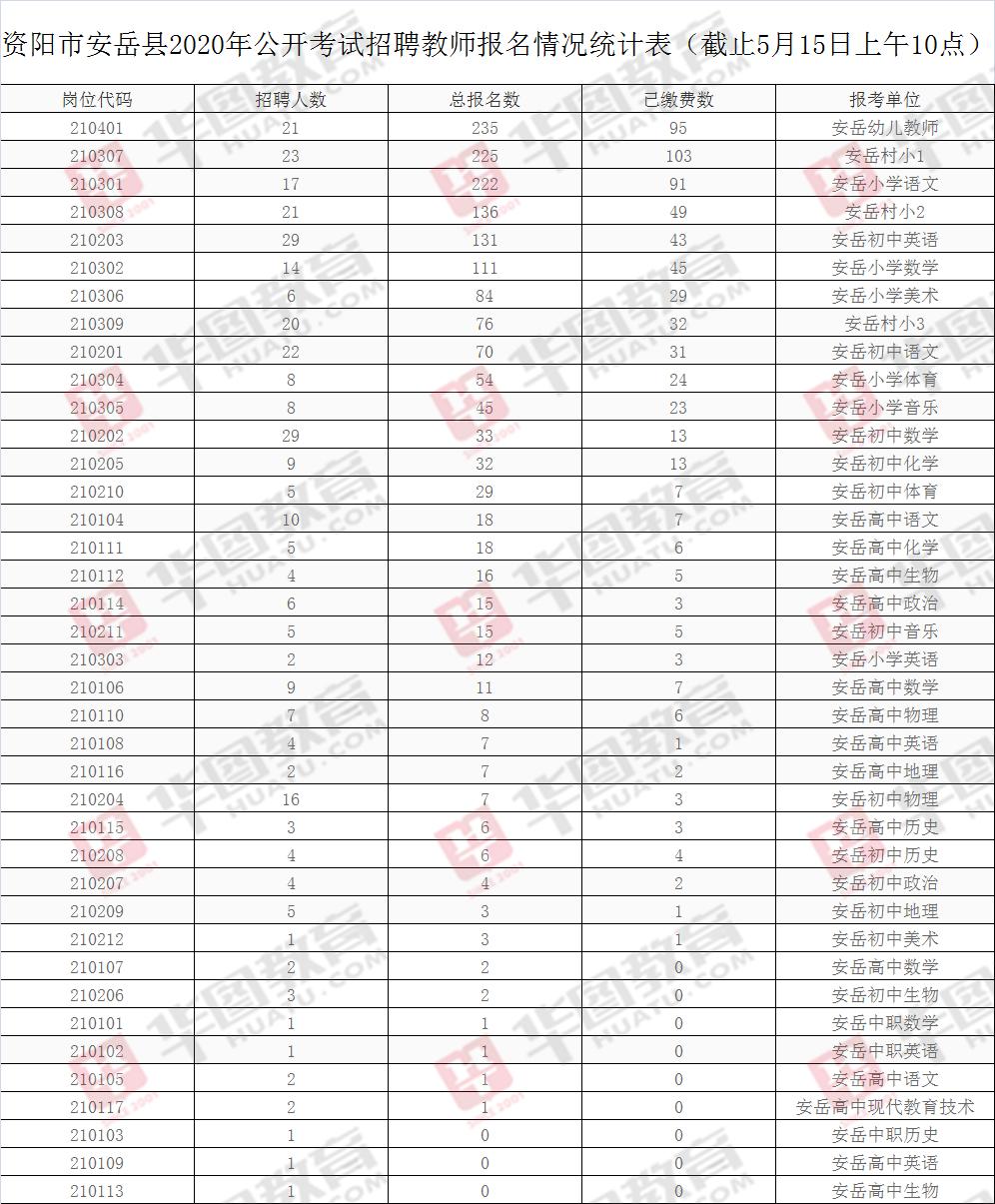 资阳企业最新招聘信息全面解析