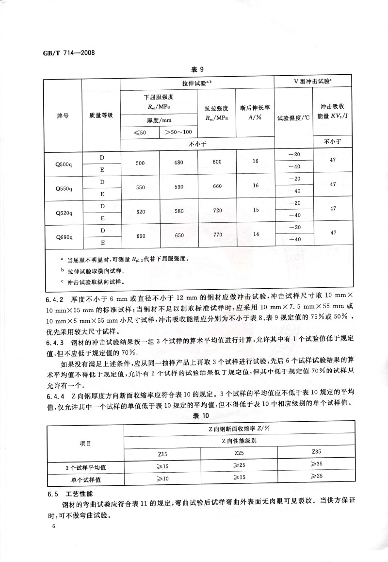 GBT 6170最新探讨与解析