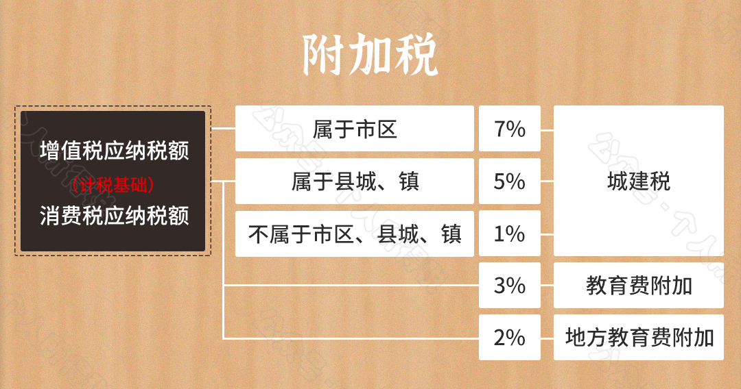 最新会计税率下的企业财务战略调整与实践探讨