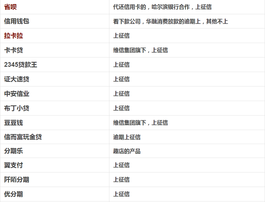 探索现代金融新途径，揭秘最新借钱口子