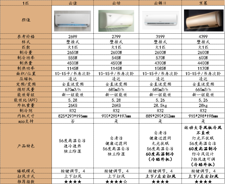 空调品牌排名揭晓，顶尖品牌与产品特点深度解读