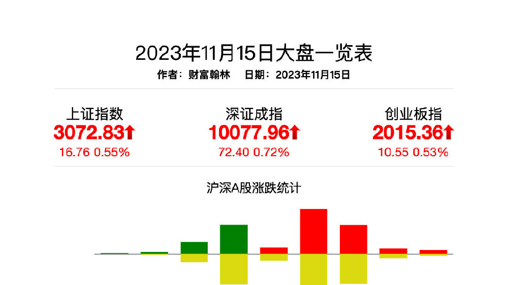 大盘最新预测，洞悉市场趋势与应对策略详解