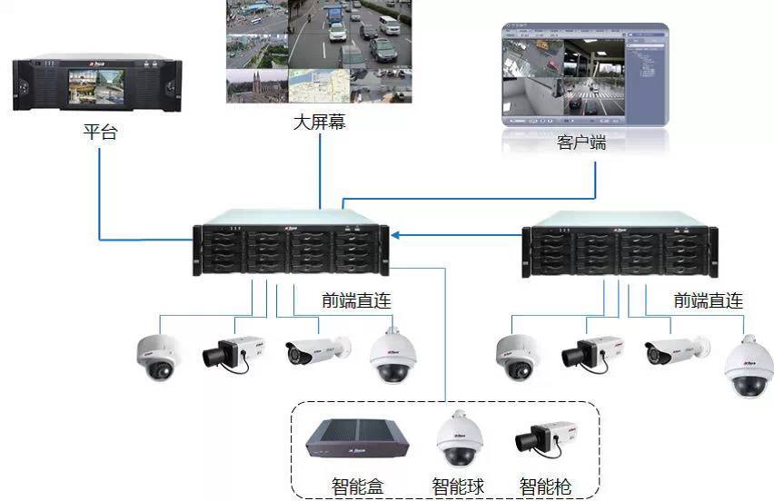 监控最新技术引领现代安全与管理革新篇章