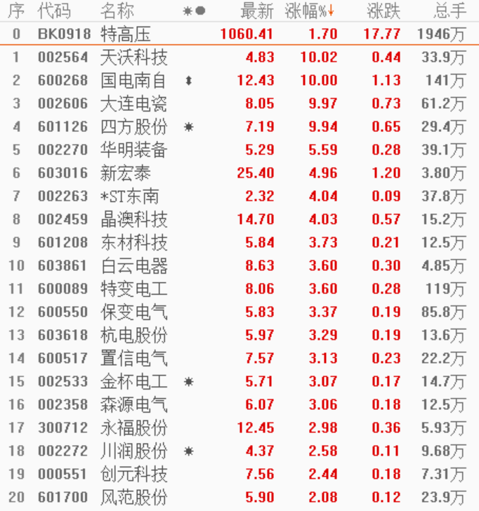 全面解读，最新消息揭秘关于601216的最新动态