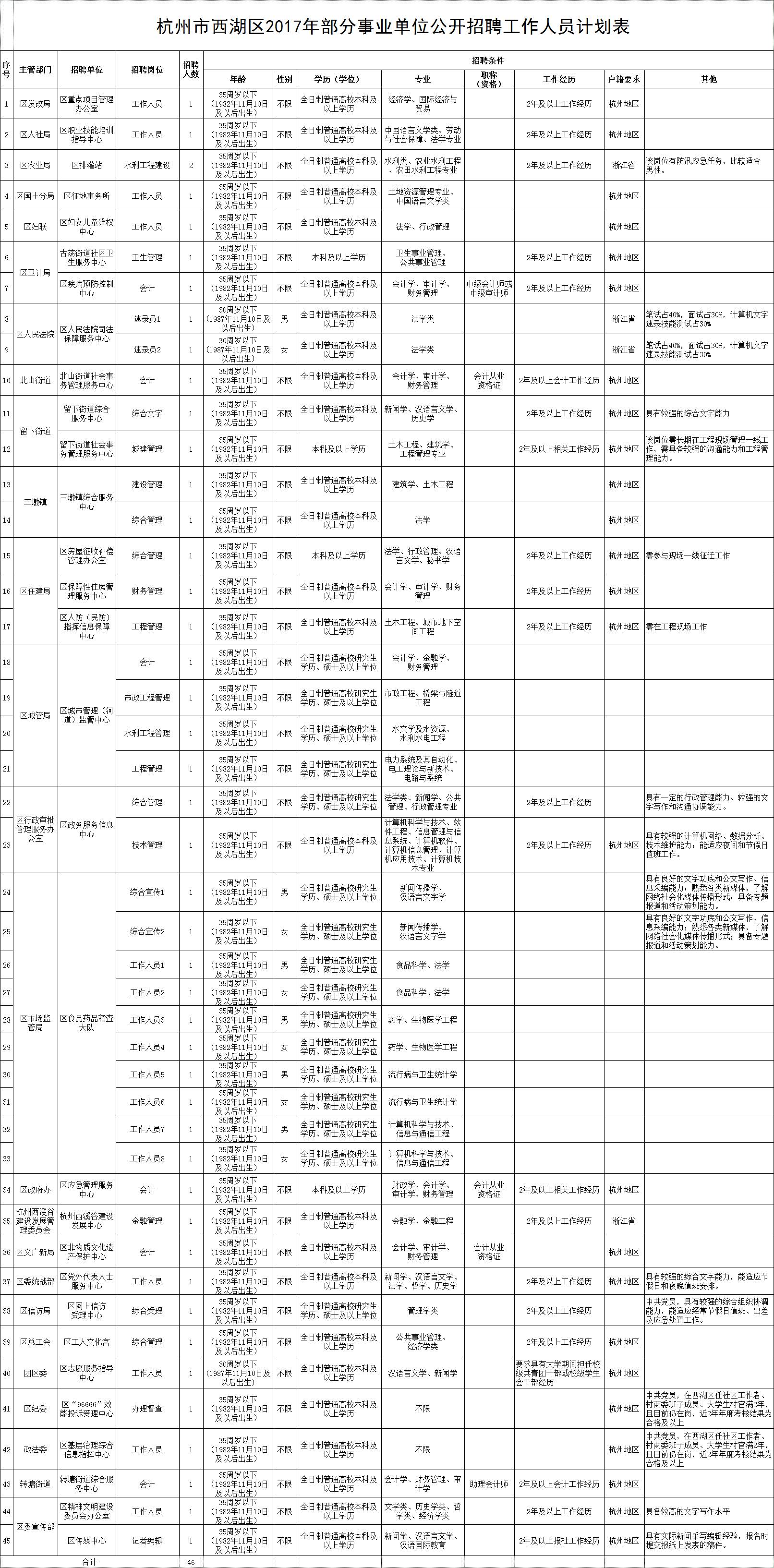 杭州最新招聘信息概览 2017年求职指南