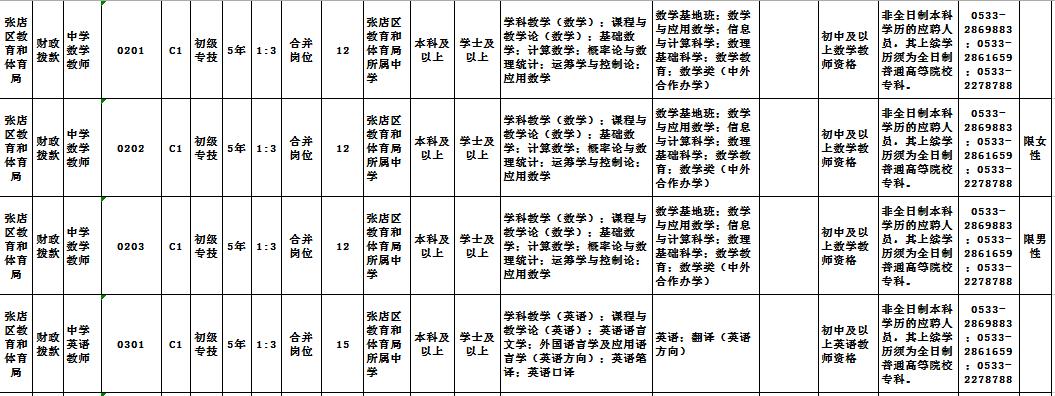 张店兼职招聘信息汇总与解读