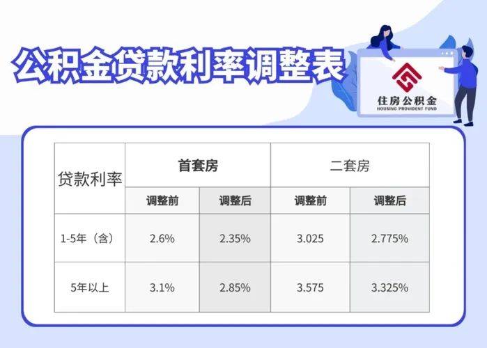 最新借款利率趋势分析，影响、应对策略及行业展望