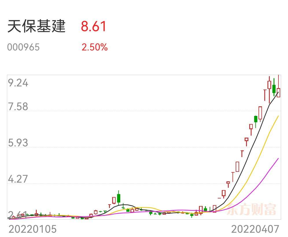 天保基建最新互动消息全面解读