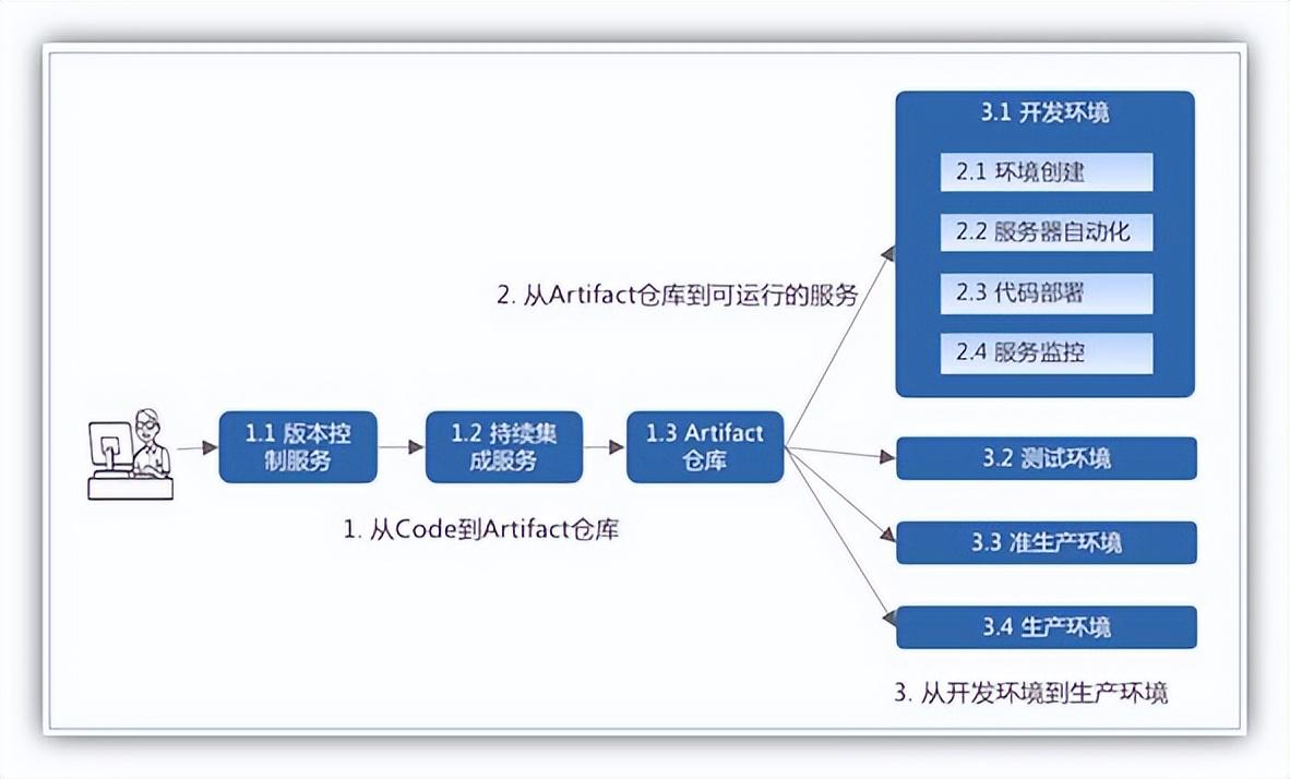 后端最新技术，探索未来科技的力量核心