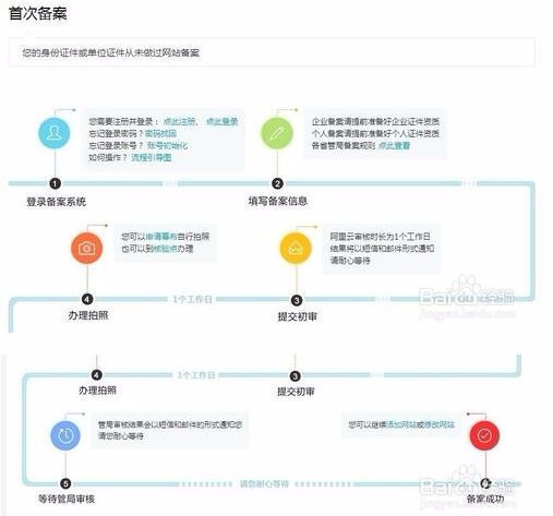 阿里云备案核验单下载指南及注意事项