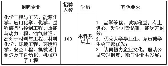 广饶华龙石化招聘启事，新职位等你来挑战