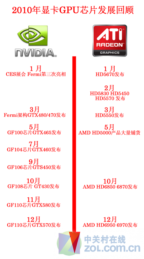 最新显卡评测，性能、功能与价值的全方位评估