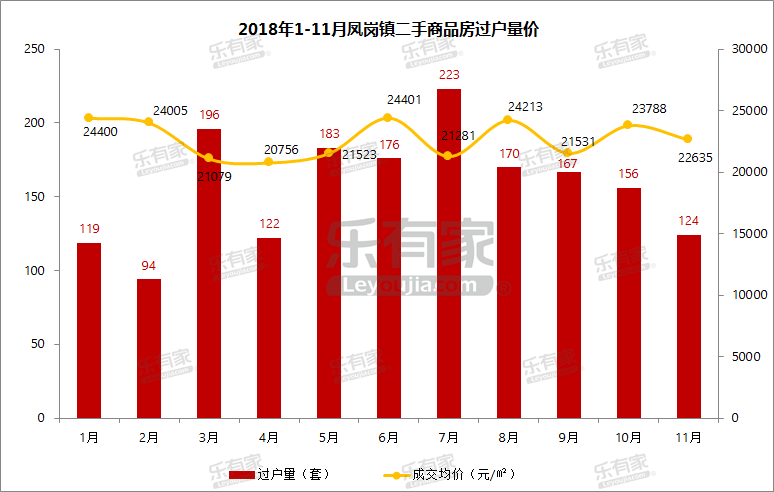 凤岗最新房价动态及市场走势，购房指南与趋势分析