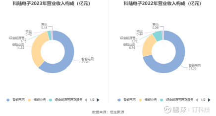 科陆电子引领未来，共创辉煌新篇章