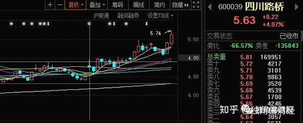 四川路桥股票行情最新分析与展望，投资前景探讨