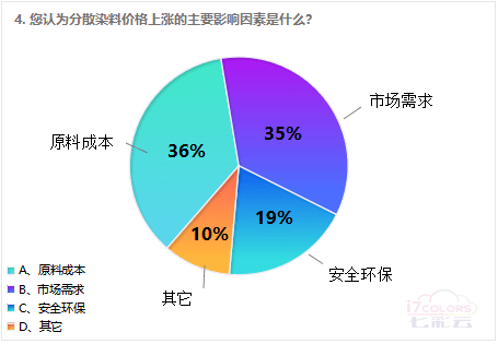 分散染料涨价趋势分析，市场走势与行业应对策略最新报道