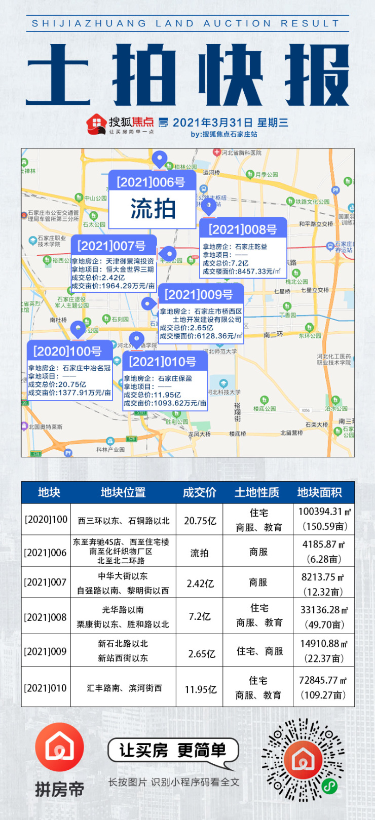 石家庄土地招拍挂最新消息全面解读