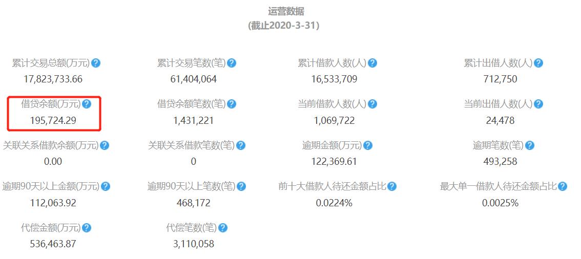 拍拍贷存管最新消息全面解析