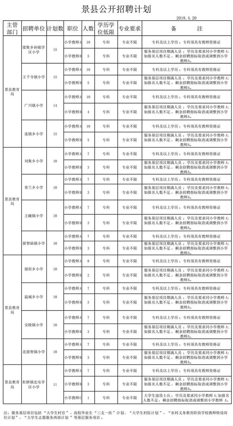 景县最新招工信息，今日招聘热点汇总