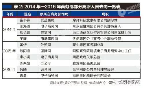 唐俊昌最新任职动向及其政治影响分析