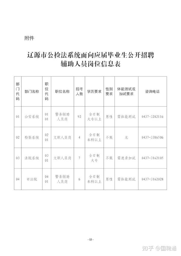 道外区司法局最新招聘信息详解