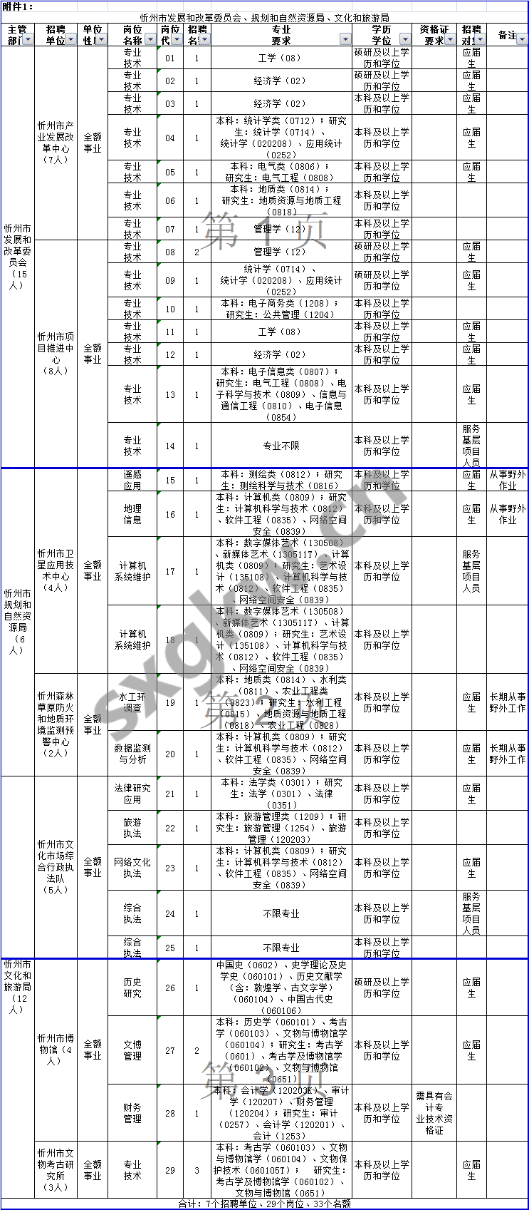 县级托养福利事业单位最新发展规划概述