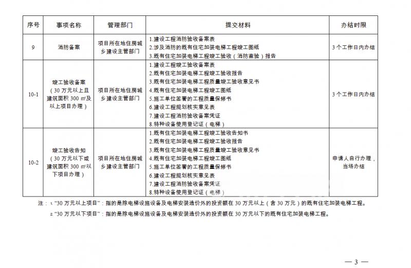 柳州市行政审批办公室优化服务流程，推动城市高效发展新项目启动