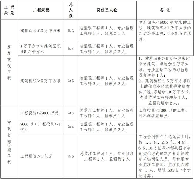 仪征市级公路维护监理事业单位人事任命动态与影响解析