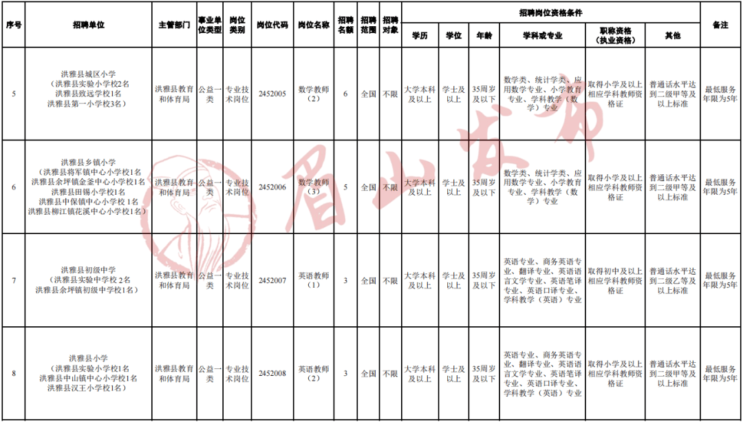 名山县人民政府办公室最新招聘公告概览