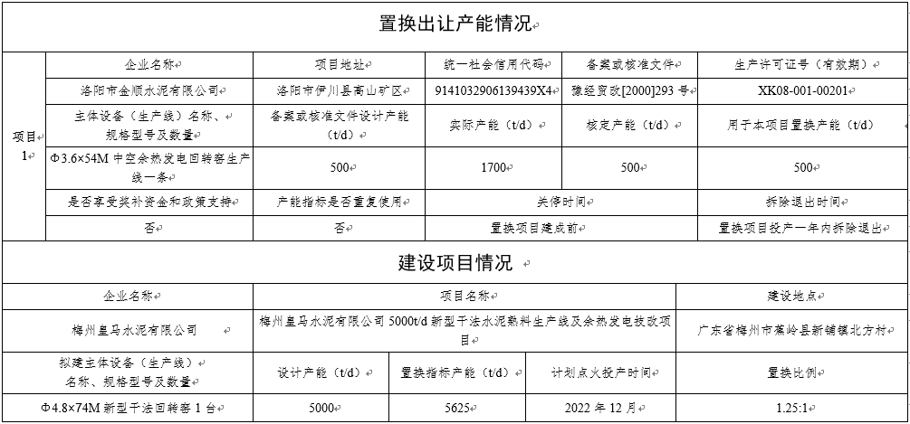 昆都仑区科学技术和工业信息化局招聘启事