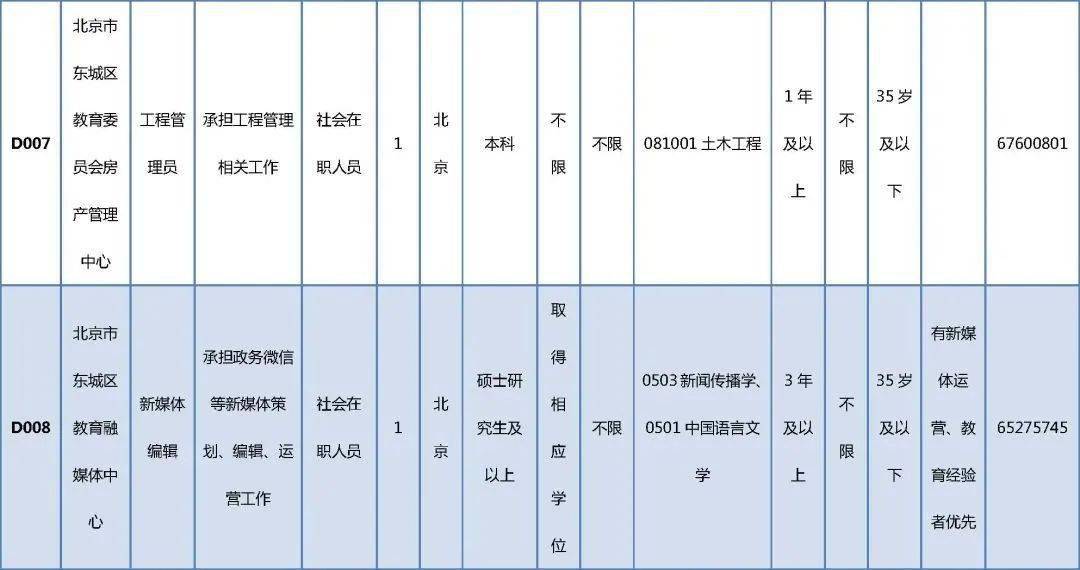 双柏县成人教育事业单位招聘最新信息汇总