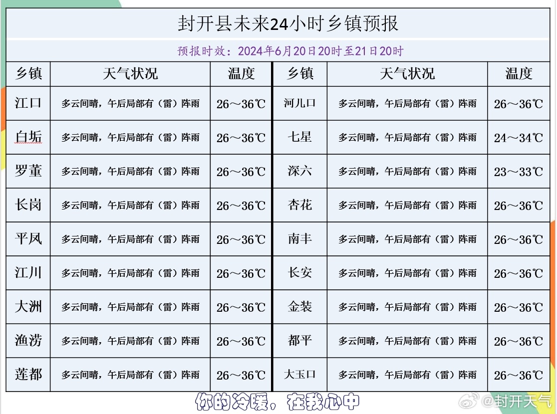 关卜岭村委会天气预报更新通知