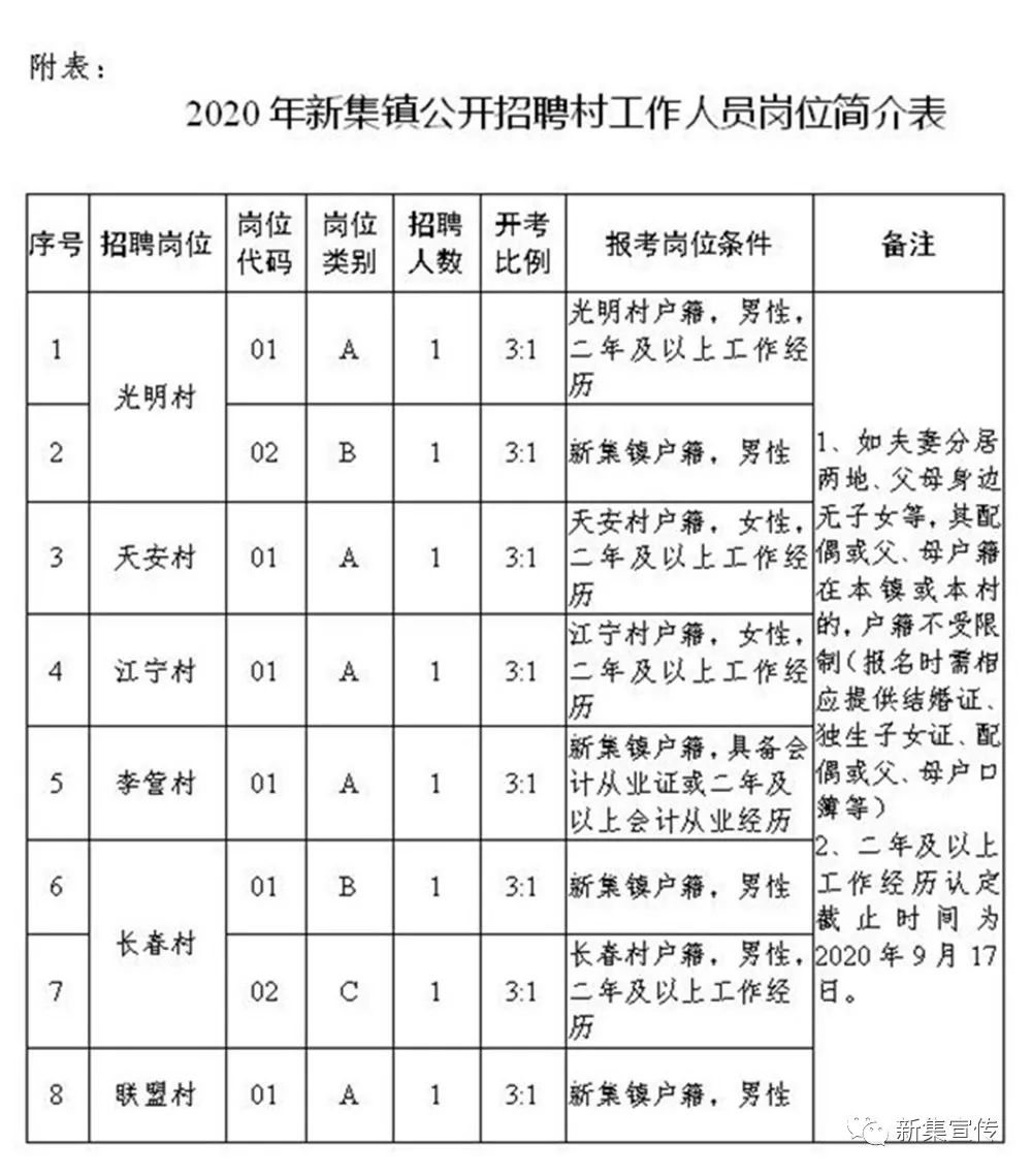 茨坝村委会最新招聘信息汇总