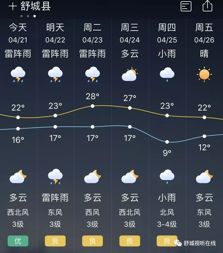 秤架乡天气预报更新通知