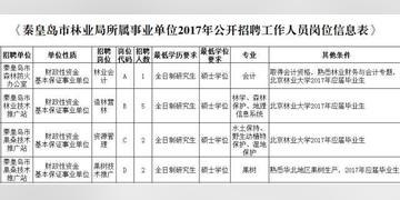 秦皇岛市环境保护局最新招聘启事