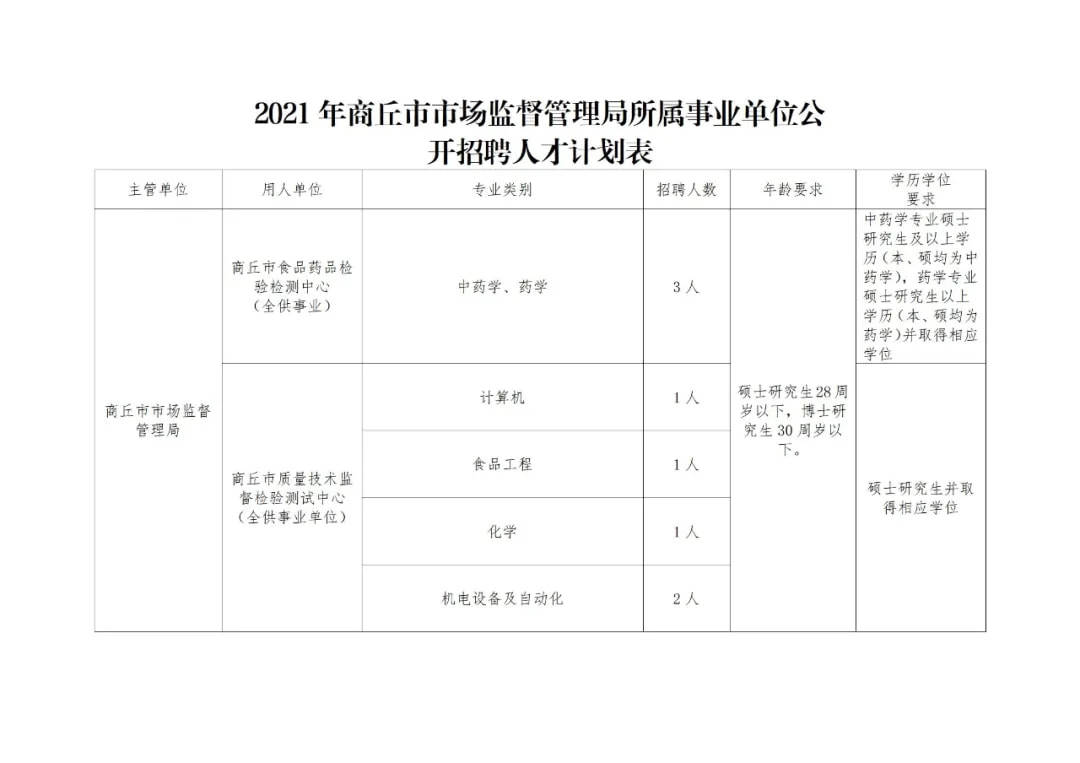 新野县市场监督管理局招聘启事概览