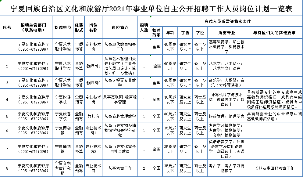 浮梁县成人教育事业单位招聘启事全新发布