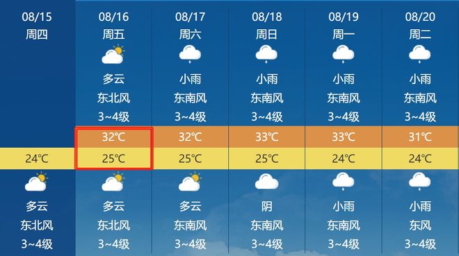 程委镇天气预报更新通知