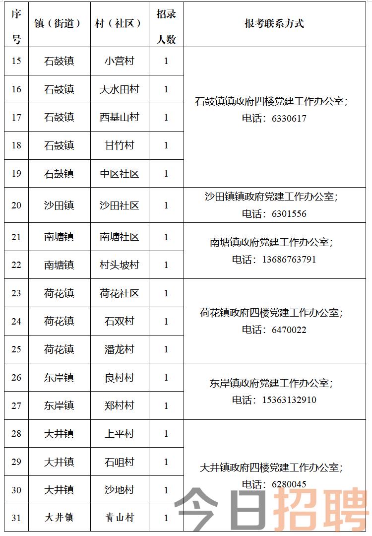 浅河村民委员会最新招聘信息汇总