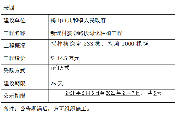 鹤山市级公路维护监理事业单位最新项目概览