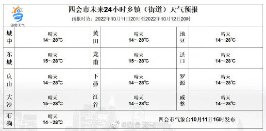 樟木居委会天气预报详解及最新动态分析