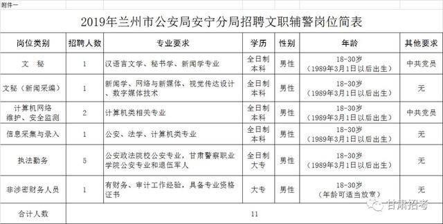 兰州市园林管理局最新招聘启事概览