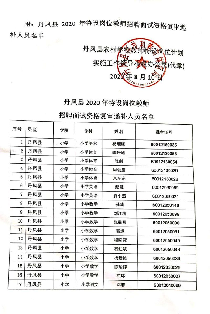 凤县特殊教育事业单位项目最新进展及其社会影响分析