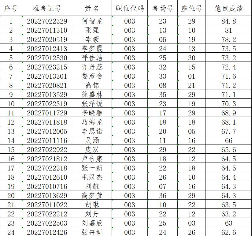 西华县自然资源和规划局招聘启事新鲜出炉