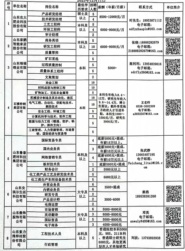 泰山区民政局最新招聘启事概览