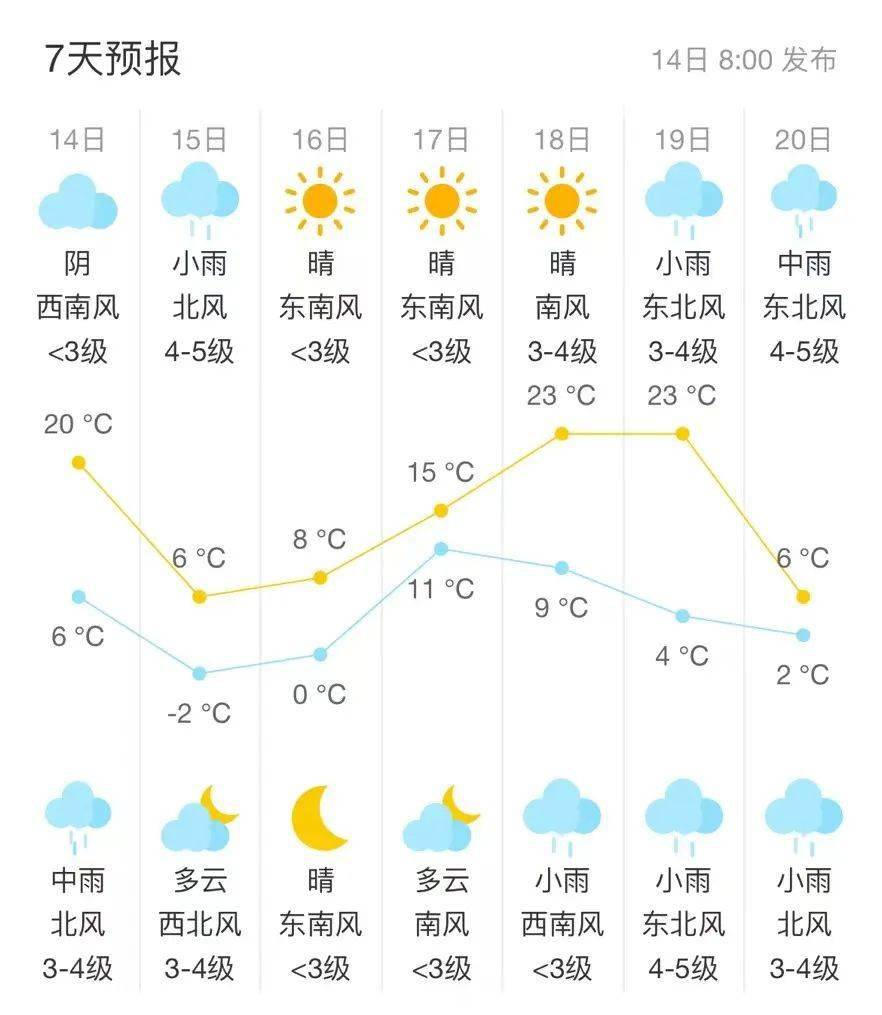 龙年玛村天气预报更新通知